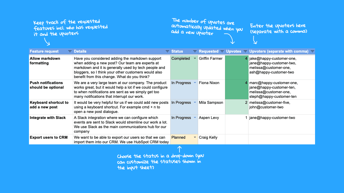 Cover Image for Feature Voting Template - Google Sheets