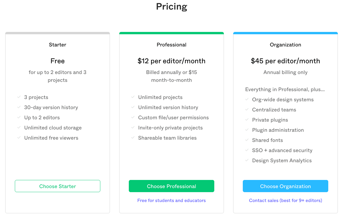 Figma pricing
