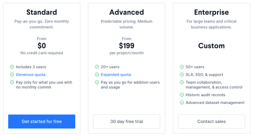 Sanity pricing