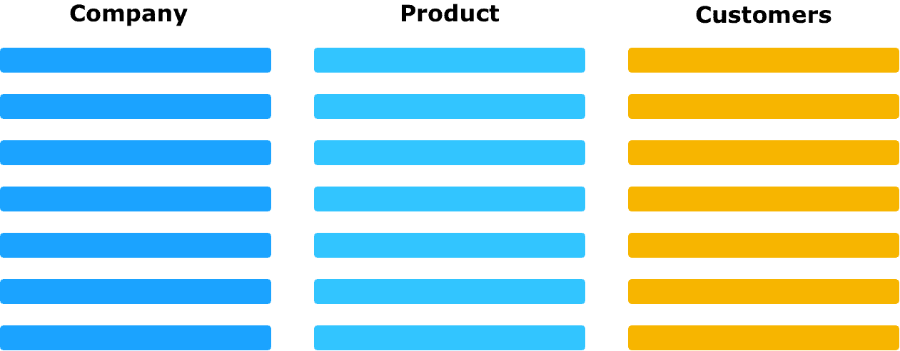 An image of how we like to separate work into three categories:
- Company
- Product
- Customers