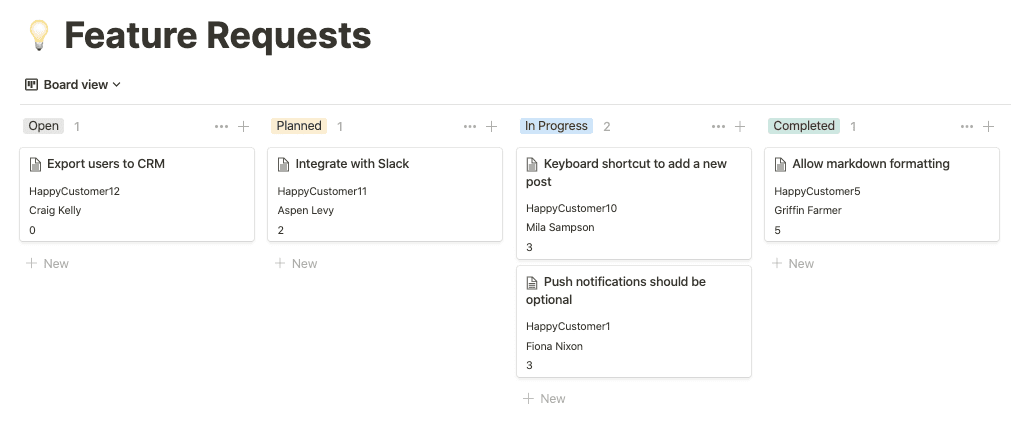 Feature request tracking board view