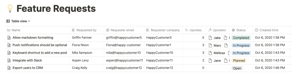 Feature request tracking table view