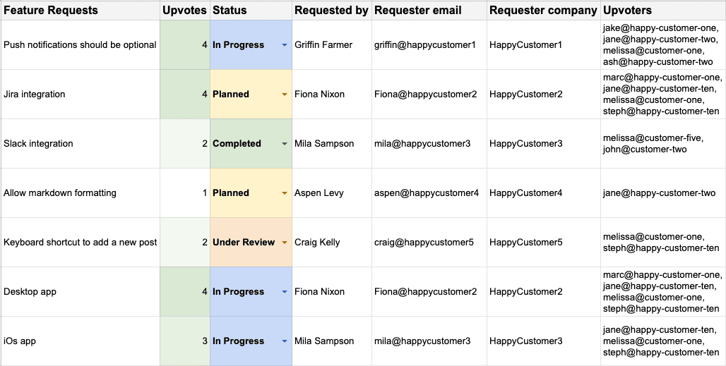 Google Sheets feature request overview