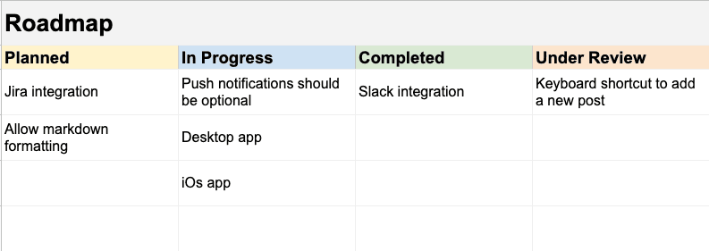 Google Sheets feature request roadmap