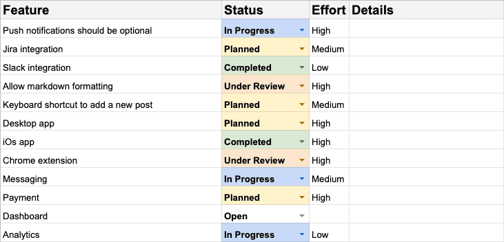 Google Sheets feature tracking template