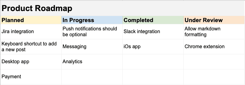 Google Sheets product roadmap template
