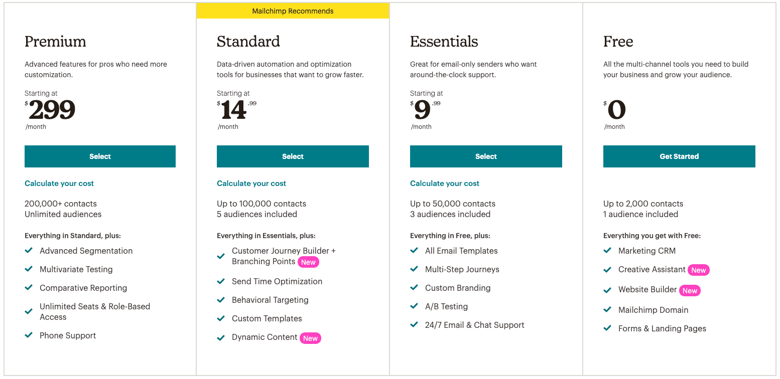 Mailchimp pricing
