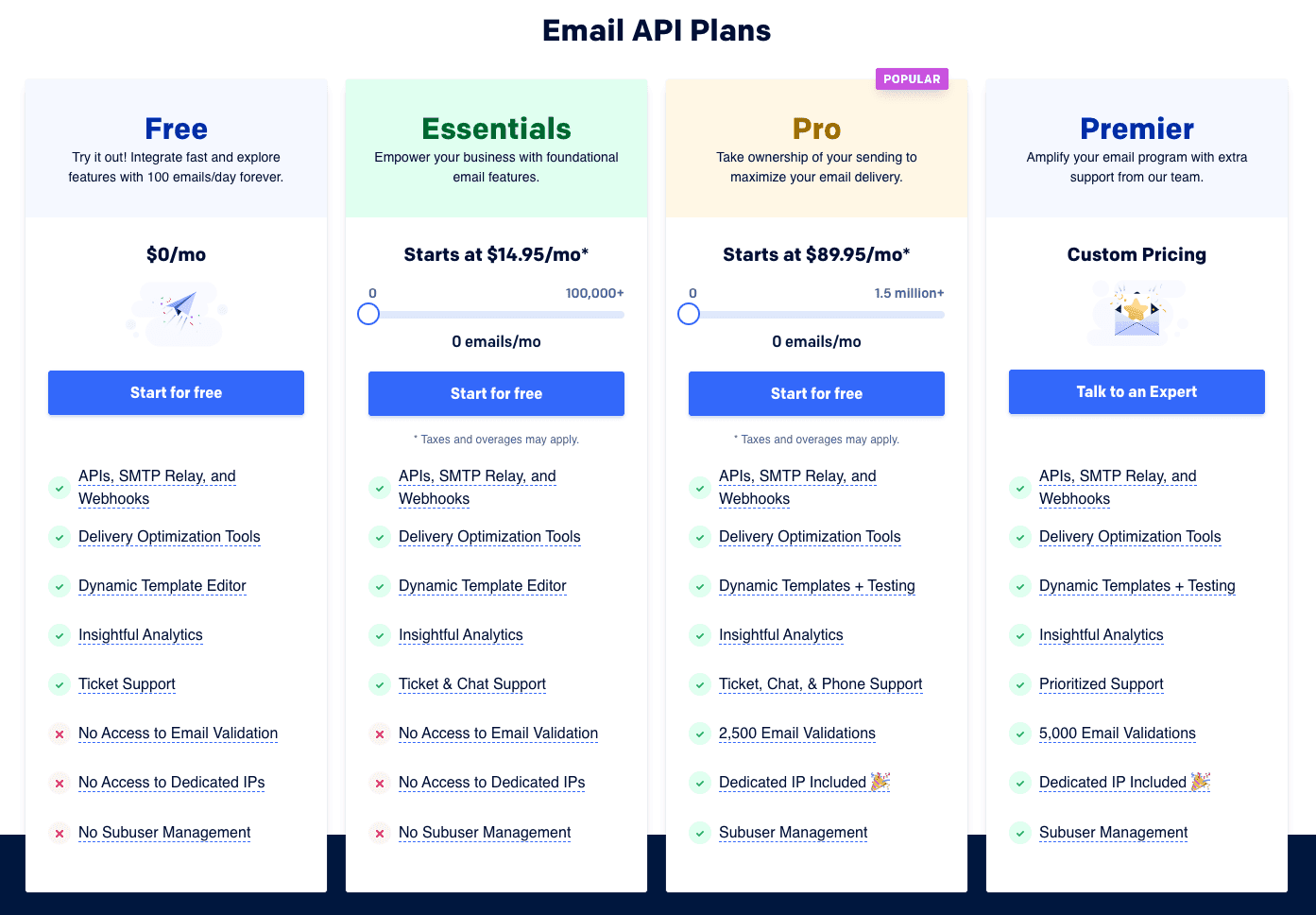 Sendgrid pricing